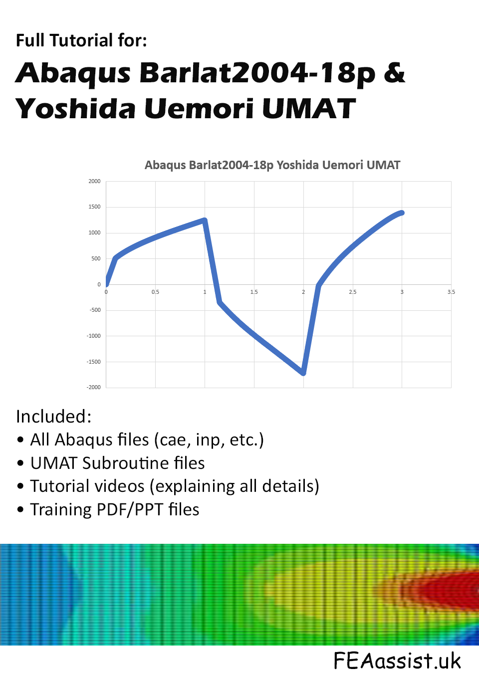 Abaqus Barlat2004 UMAT & Abaqus Yoshida Uemori UMAT