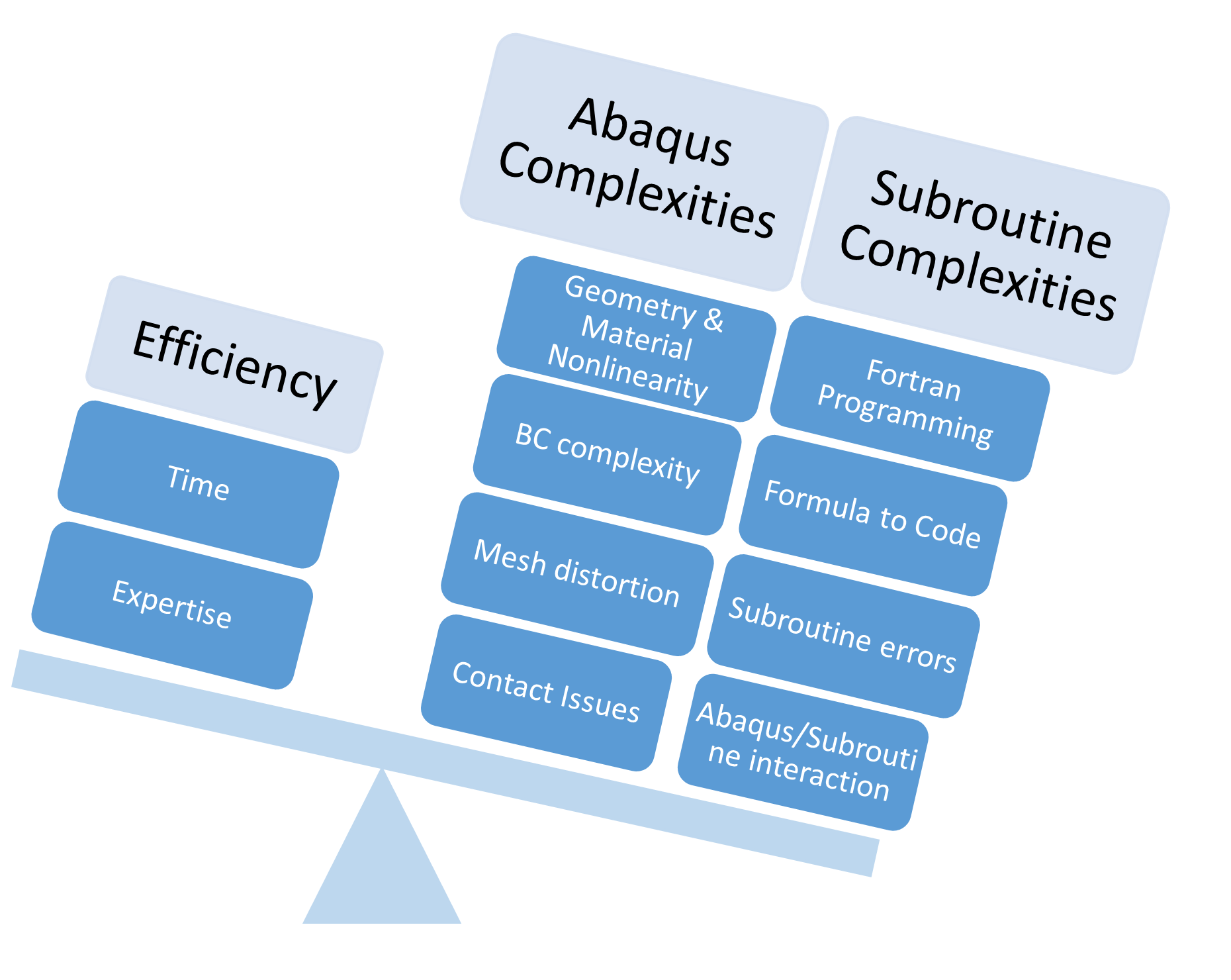 Abaqus Help | Abaqus Support | Abaqus troubleshooting | Abaqus solver error