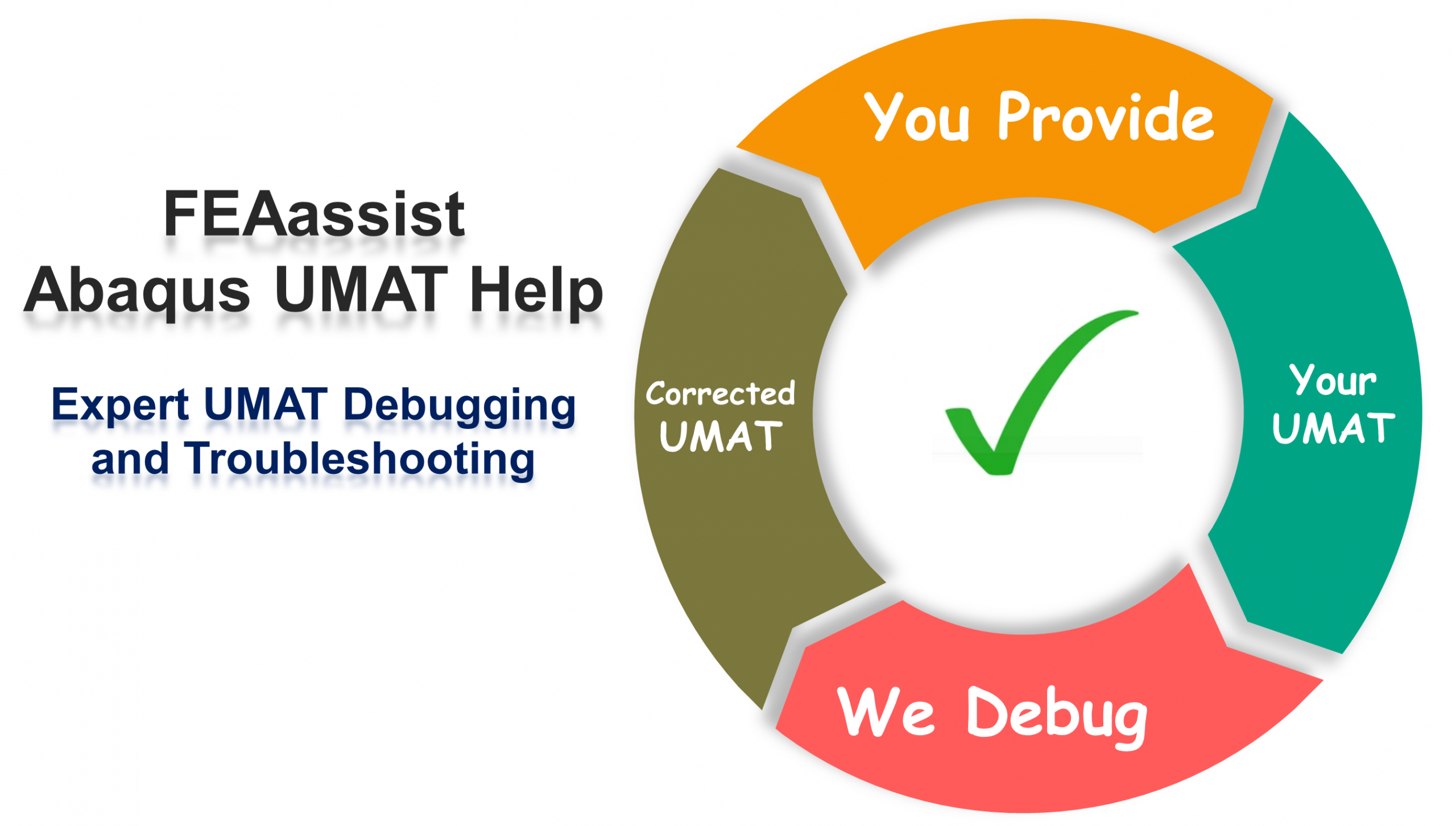 Abaqus UMAT Help | Abaqus UMAT Support | Abaqus UMAT debugging | Abaqus UMAT convergence error