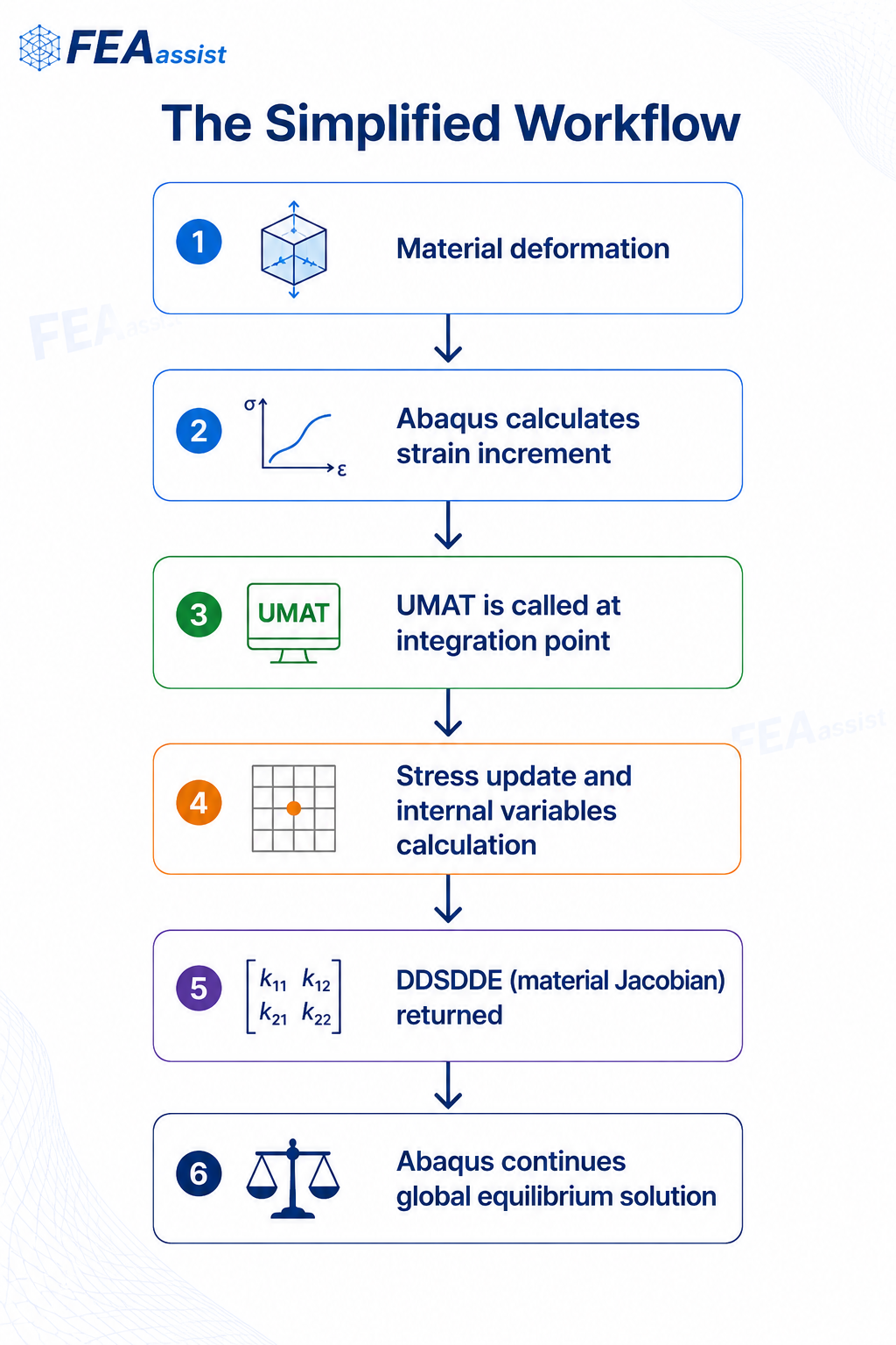 How UMAT works