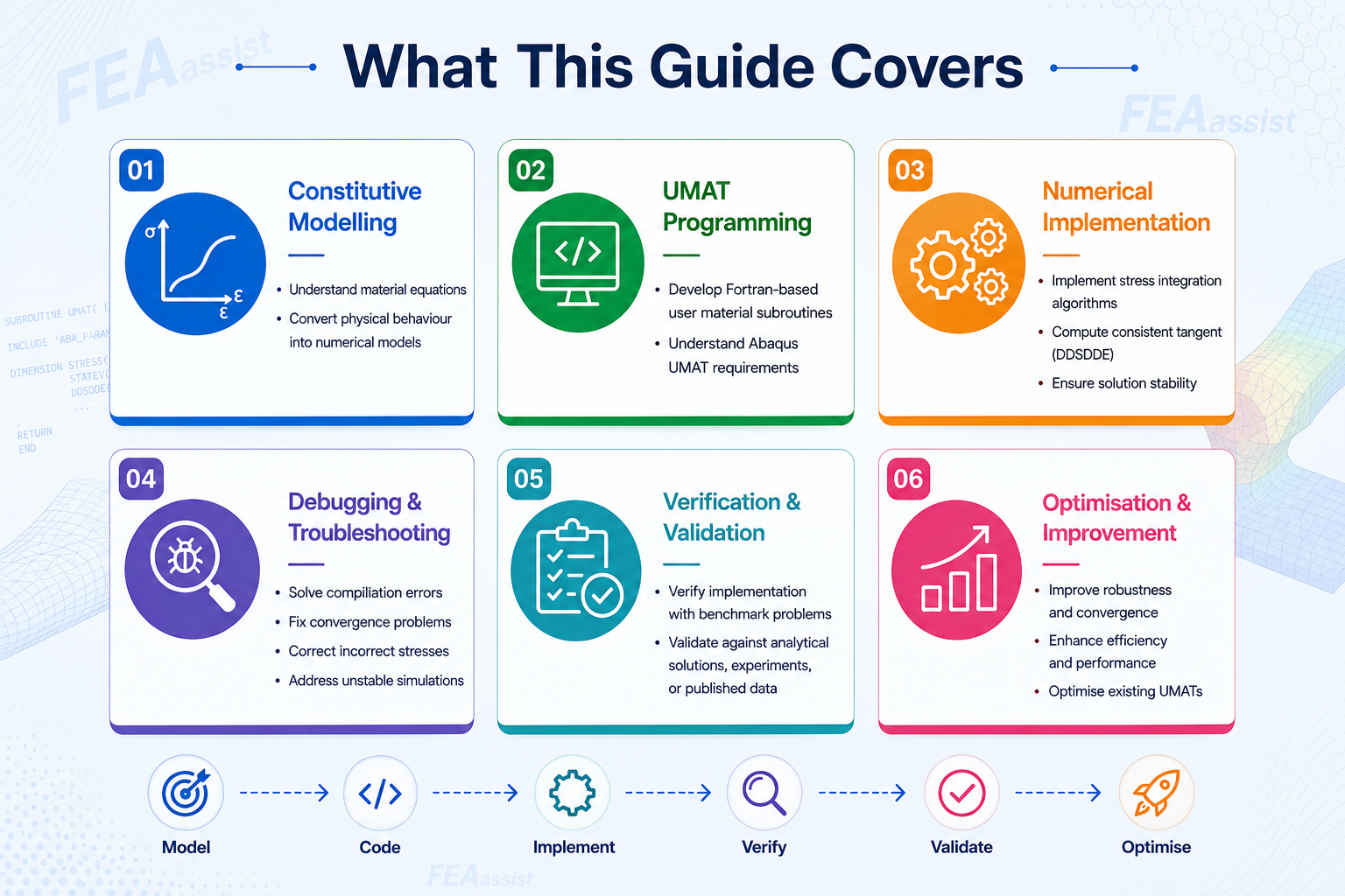 UMAT WORKFLOW