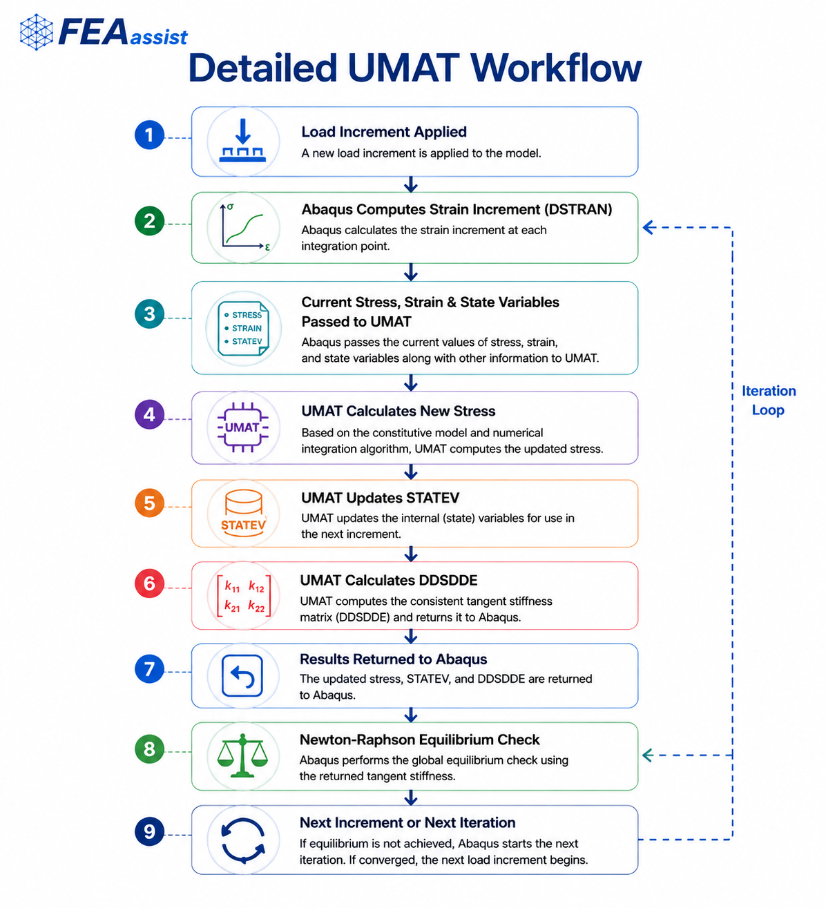 How UMAT works (Detailed)